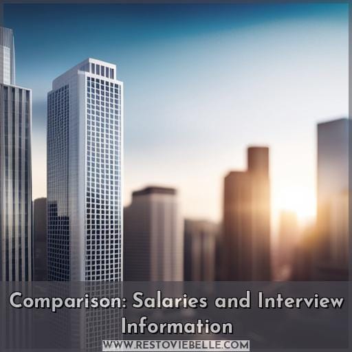 Comparison: Salaries and Interview Information