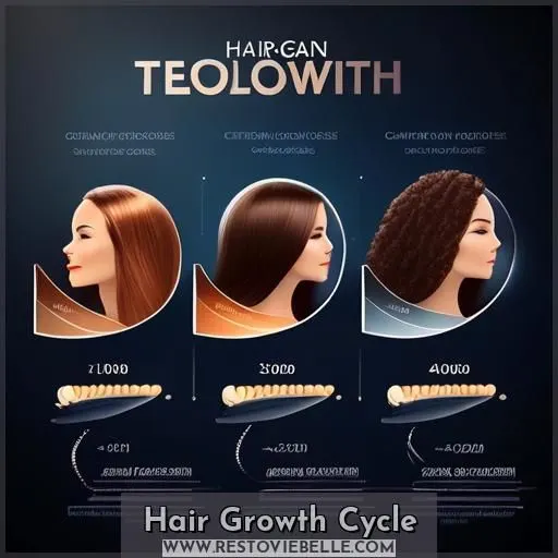 Hair Growth Cycle