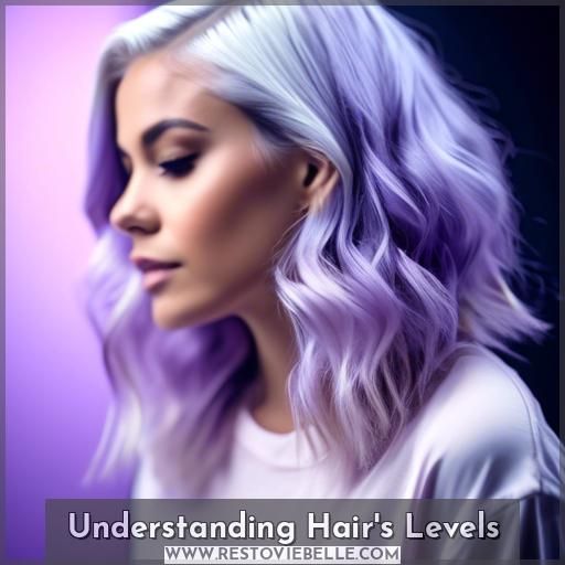 Understanding Hair