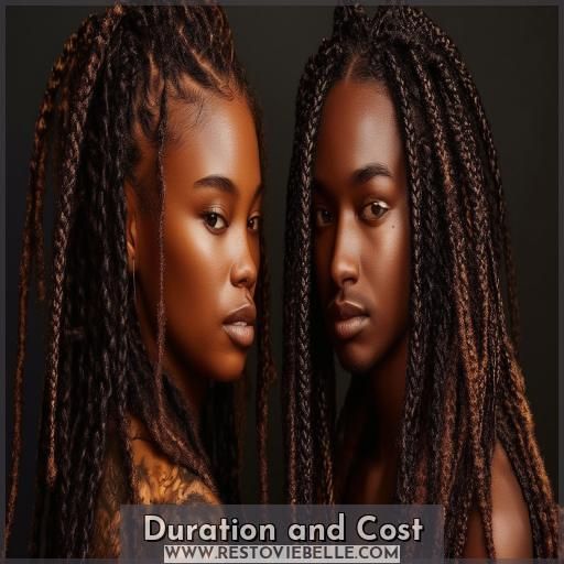 Duration and Cost
