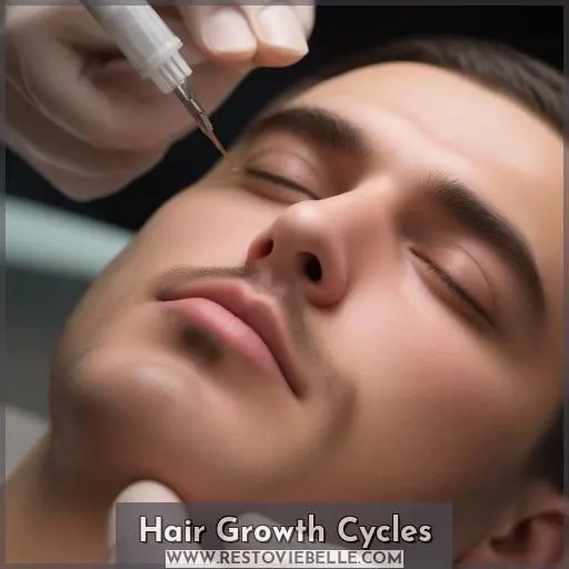 Hair Growth Cycles