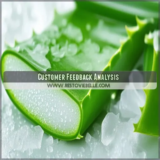 Customer Feedback Analysis