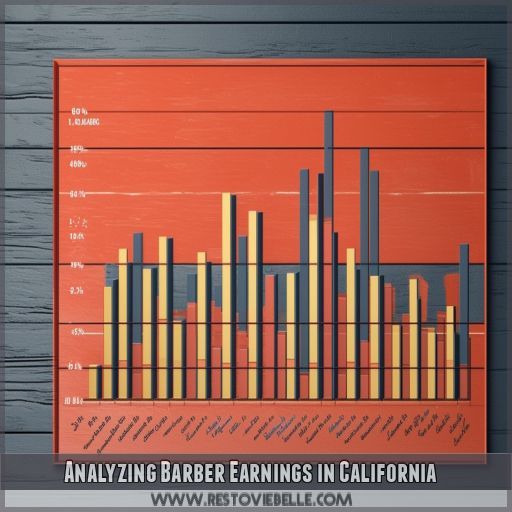 Analyzing Barber Earnings in California