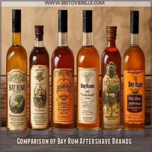 Comparison of Bay Rum Aftershave Brands