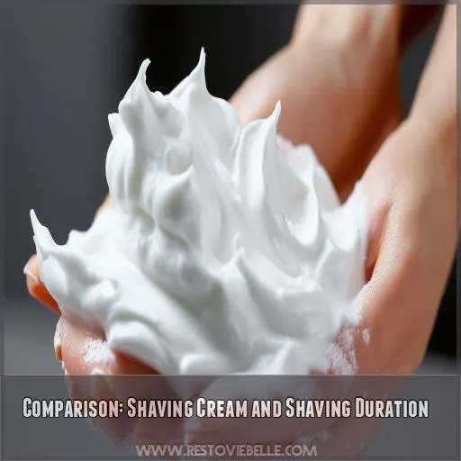 Comparison: Shaving Cream and Shaving Duration