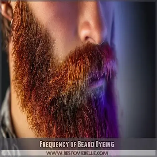 Frequency of Beard Dyeing