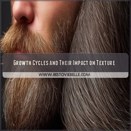 Growth Cycles and Their Impact on Texture