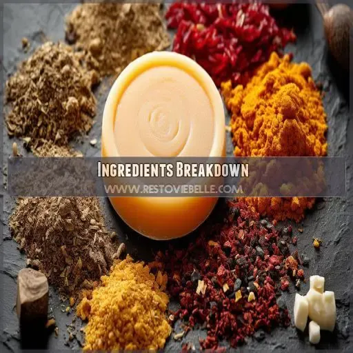 Ingredients Breakdown