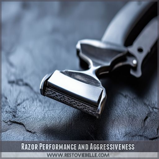 Razor Performance and Aggressiveness