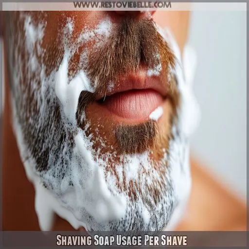 Shaving Soap Usage Per Shave