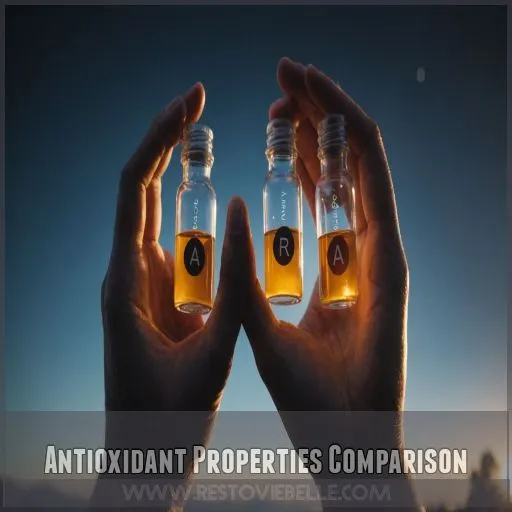 Antioxidant Properties Comparison