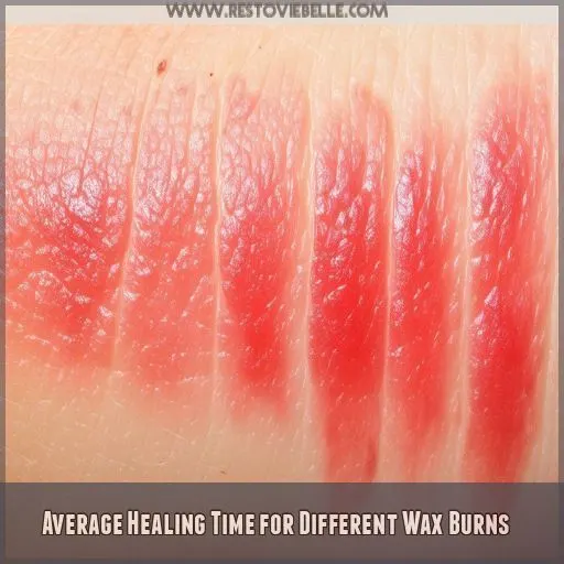 Average Healing Time for Different Wax Burns