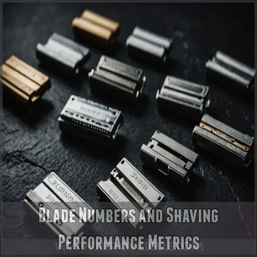 Blade Numbers and Shaving Performance Metrics