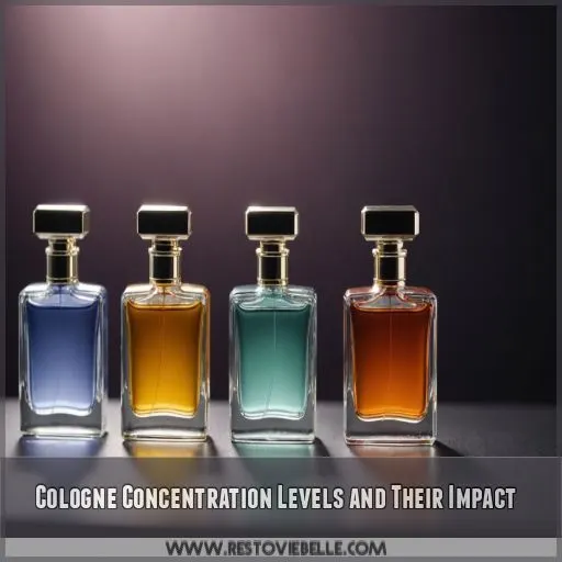 Cologne Concentration Levels and Their Impact