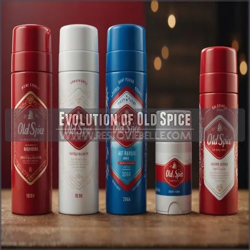 Evolution of Old Spice