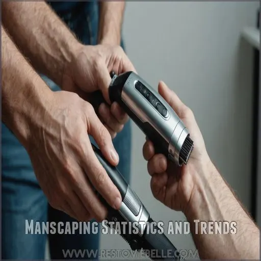 Manscaping Statistics and Trends