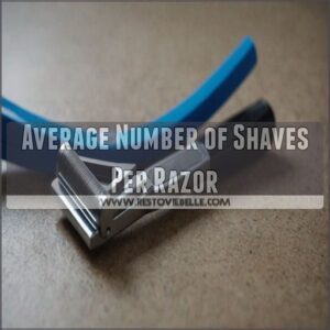 Average Number of Shaves Per Razor