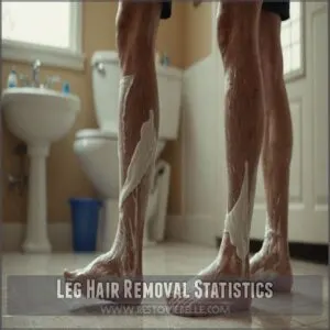 Leg Hair Removal Statistics