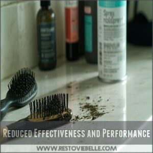 Reduced Effectiveness and Performance