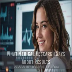 What Medical Research Says About Results