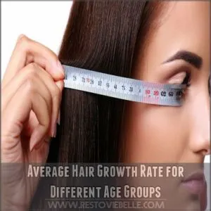 Average Hair Growth Rate for Different Age Groups