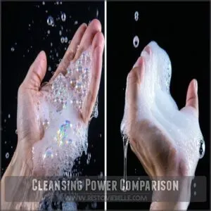 Cleansing Power Comparison